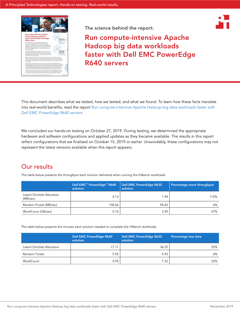 Poweredge R640 Apache Hadoop