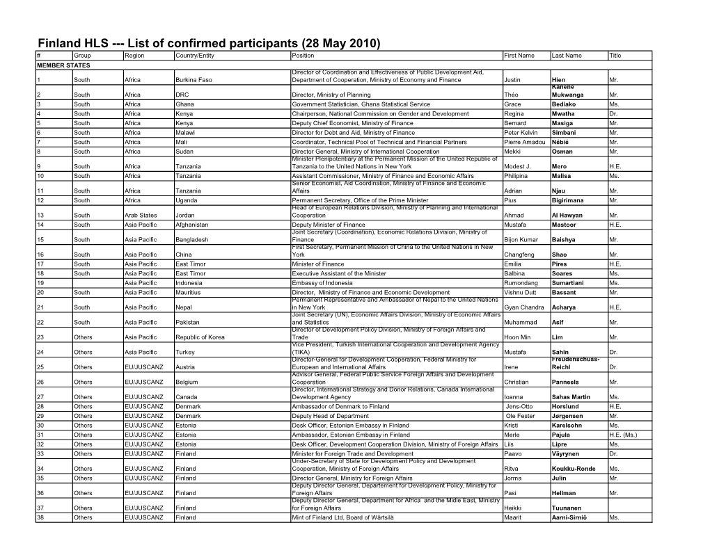 Finland HLS --- List of Confirmed Participants (28 May 2010)