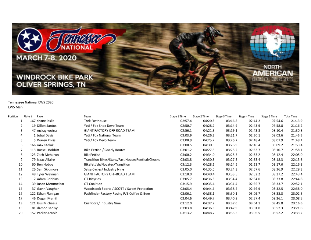 Tennessee National EWS 2020 EWS Men 1 167 Shane Leslie Trek