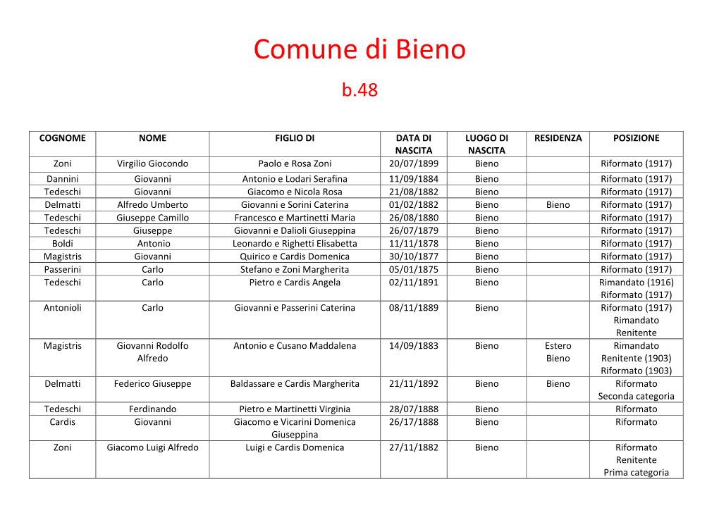 Comune Di Bieno B.48