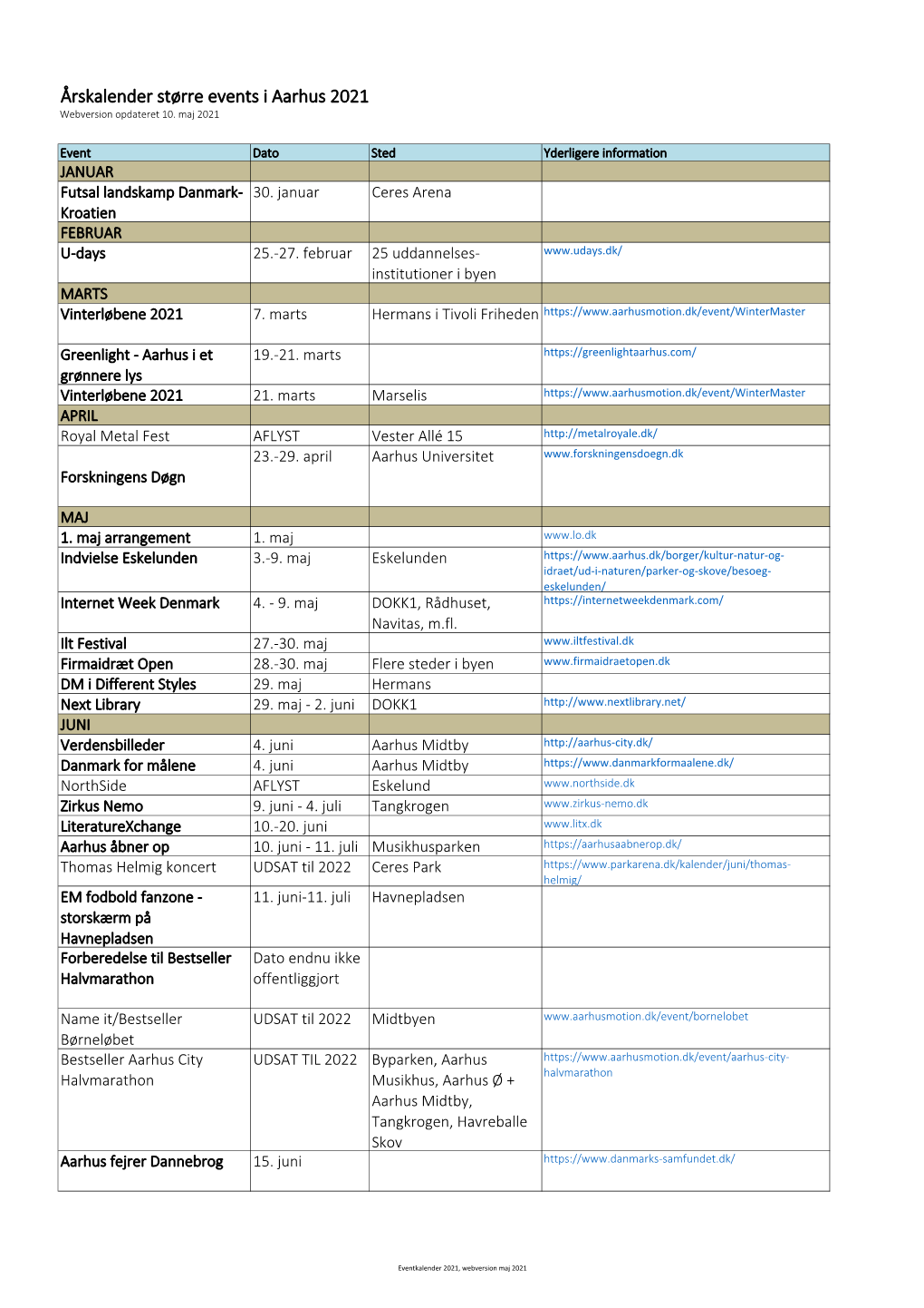 Eventkalender 2021, Webversion Maj 2021.Xlsx