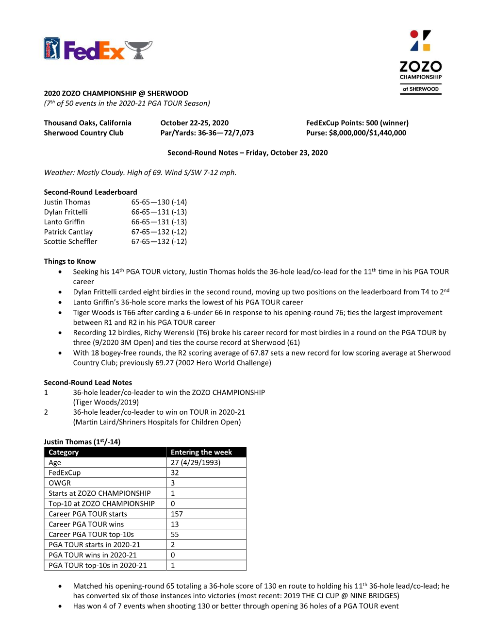 2020 ZOZO CHAMPIONSHIP @ SHERWOOD (7Th of 50 Events in the 2020-21 PGA TOUR Season)