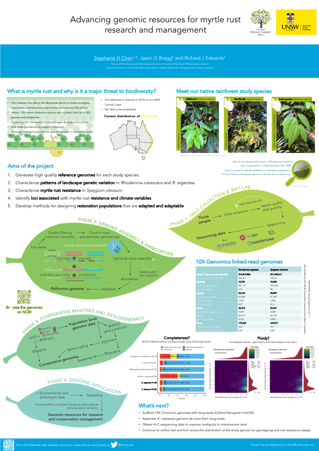 Advancing Genomic Resources for Myrtle Rust Research and Management