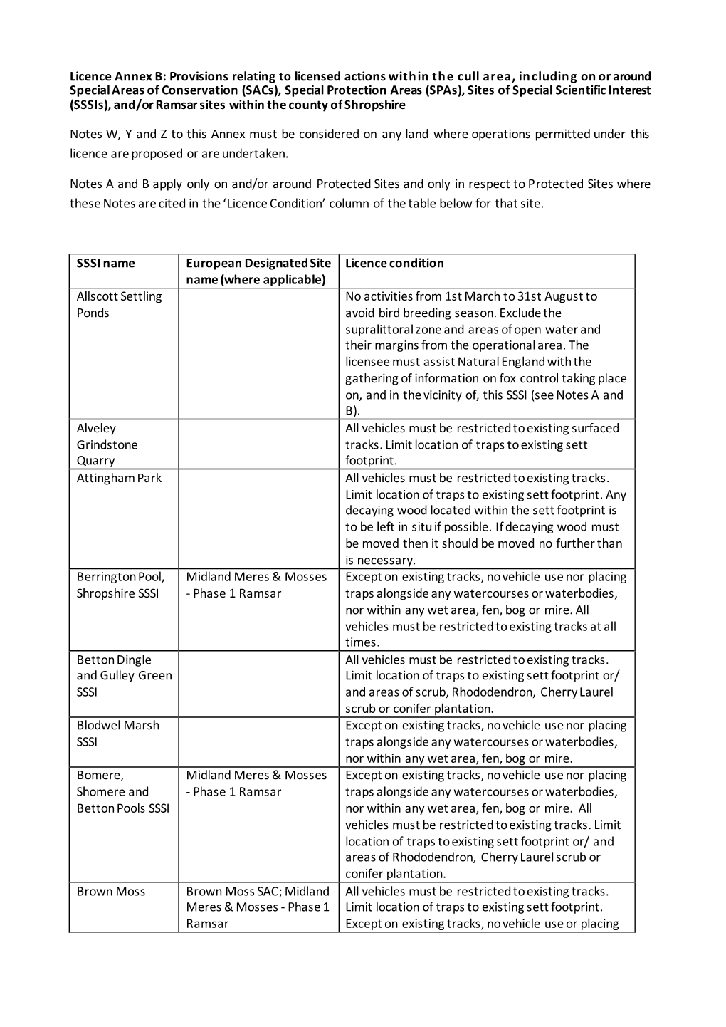 Licence Annex B: Provisions Relating to Licensed Actions Within the Cull Area, Including on Or Around Special Areas of Conservat