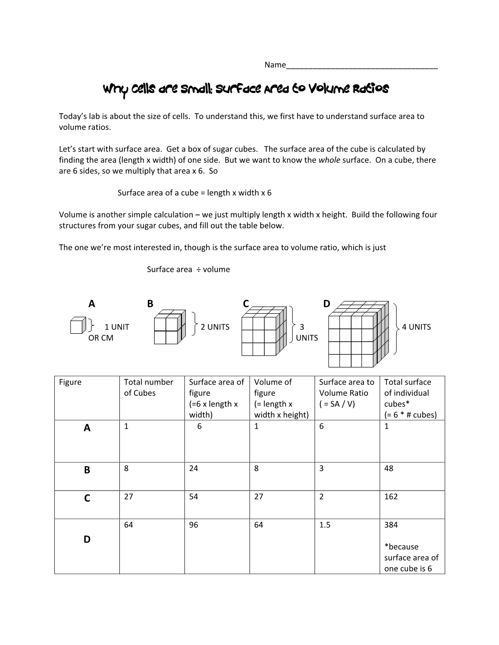 Why Cells Are Small: Surface Area to Volume Ratios