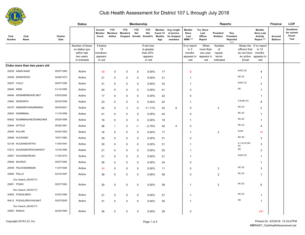 Club Health Assessment MBR0087