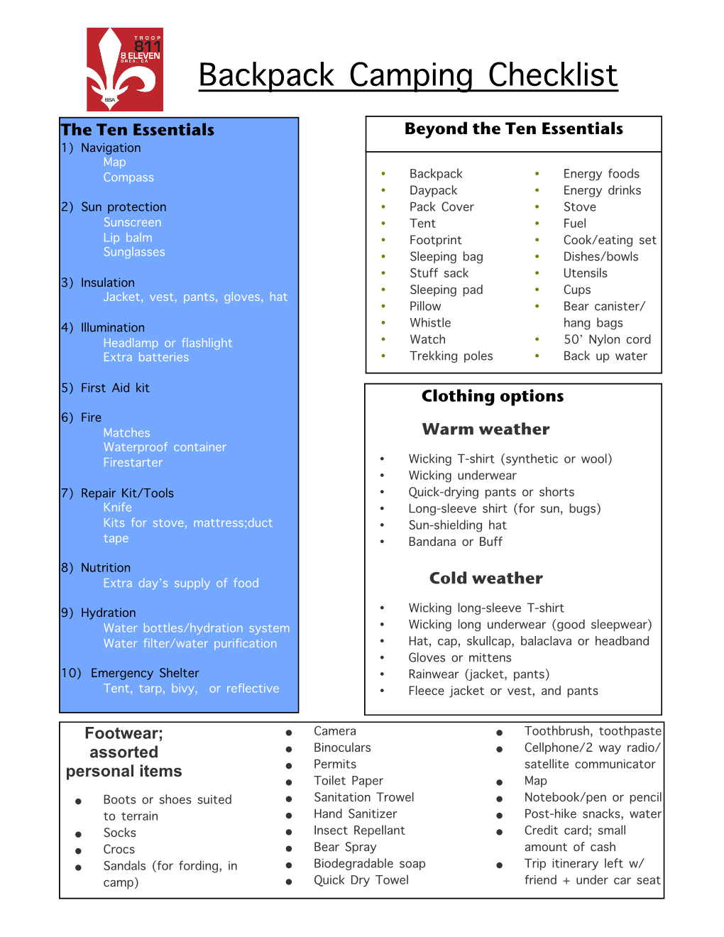 Backpack Camping Checklist