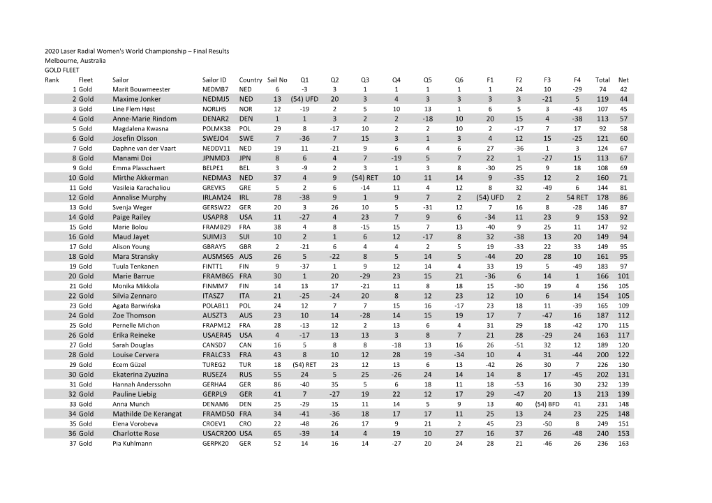 Laser Radial Women Final