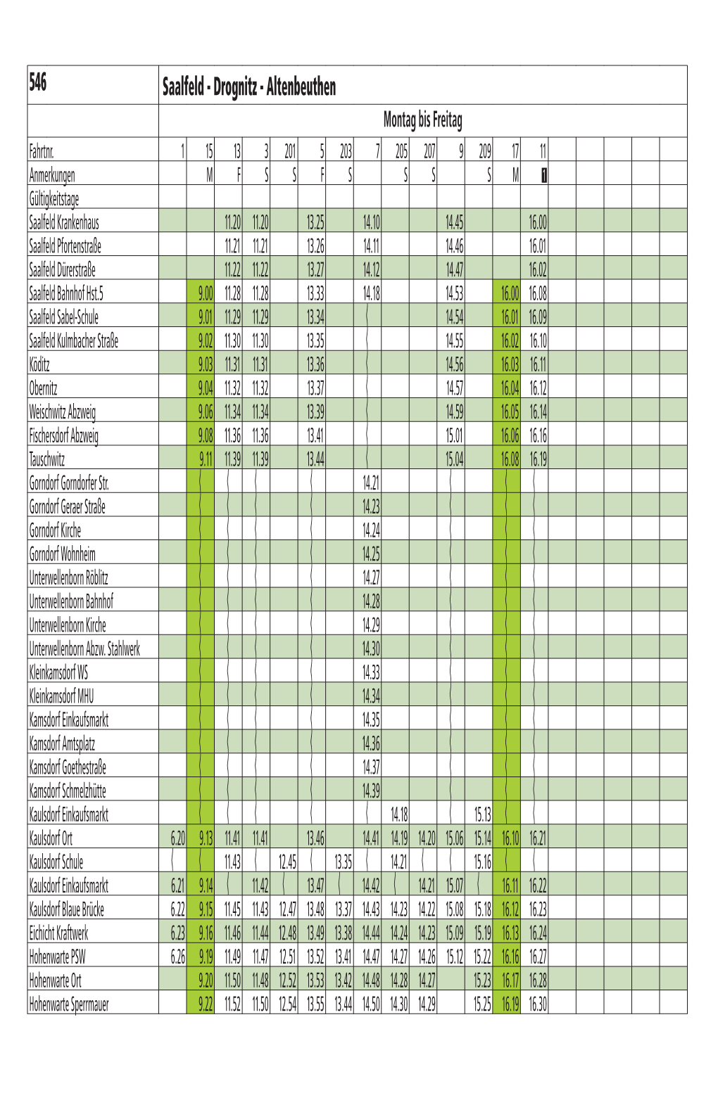 546 Saalfeld - Drognitz - Altenbeuthen Montag Bis Freitag Fahrtnr