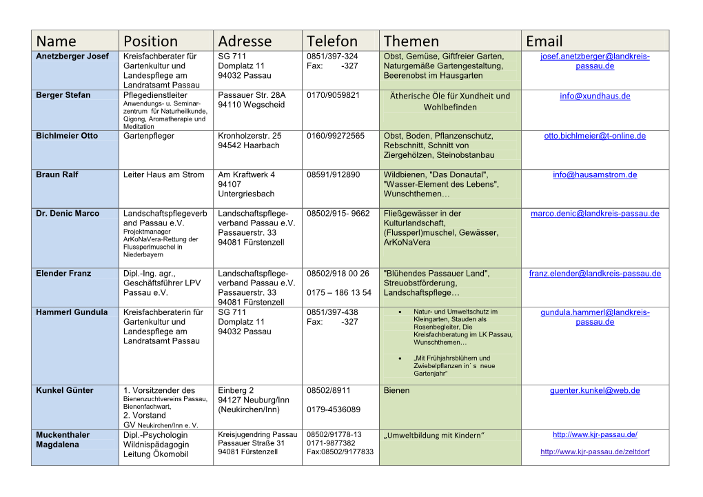 Referentenliste Zum Ausdrucken