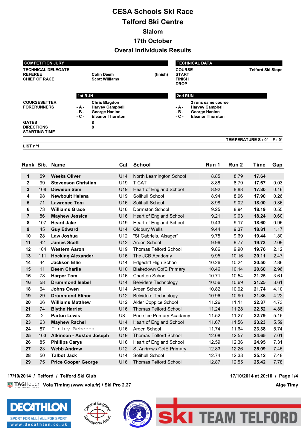 Schools Race, Telford