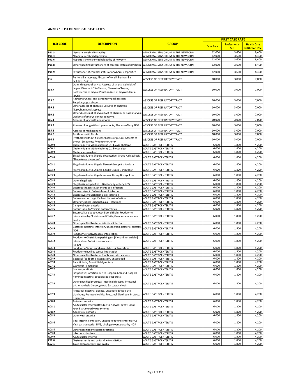 Annex 1: List of Medical Case Rates