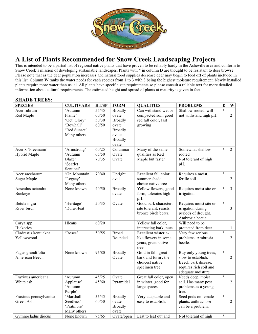 A List of Plants Recommended for Snow Creek Landscaping Projects