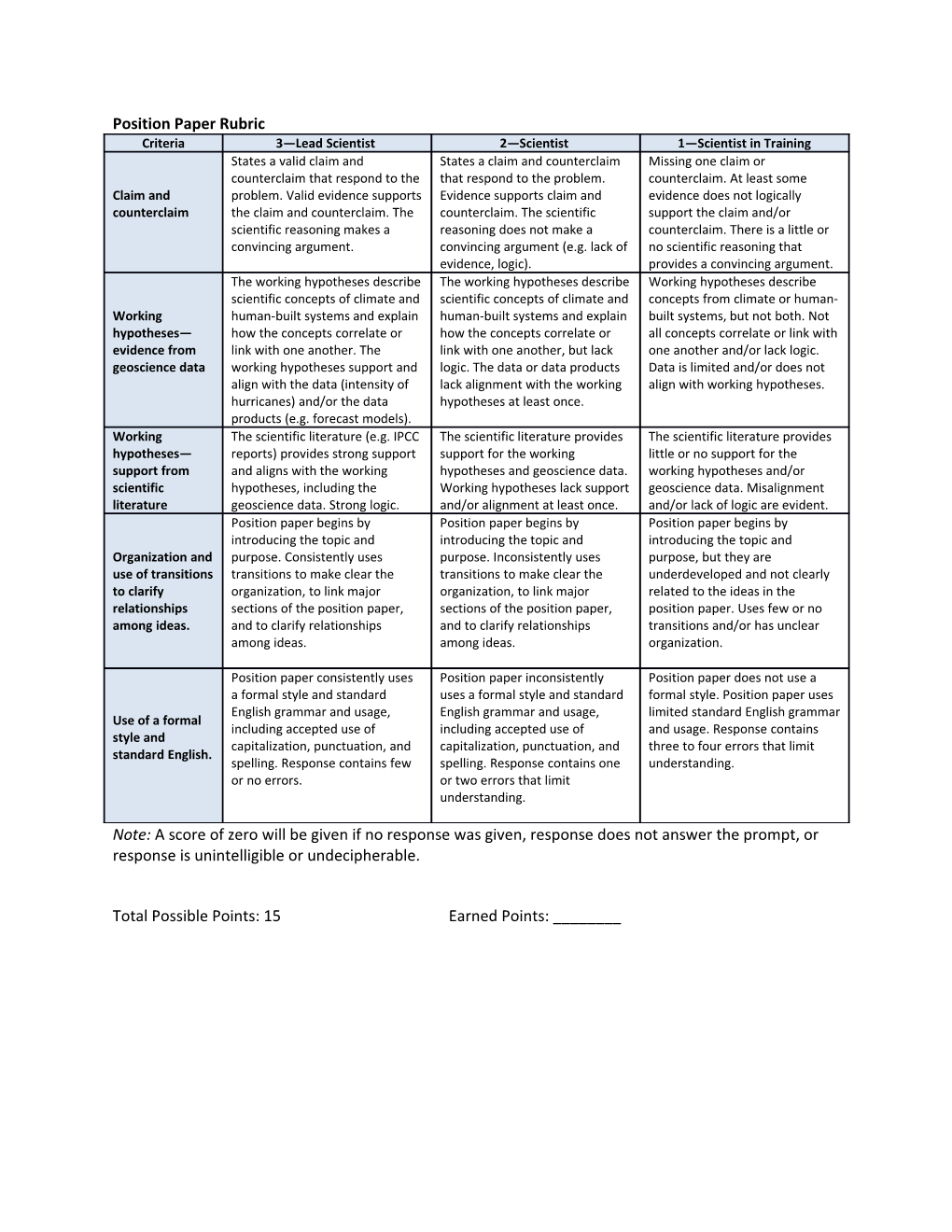 Position Paper Rubric