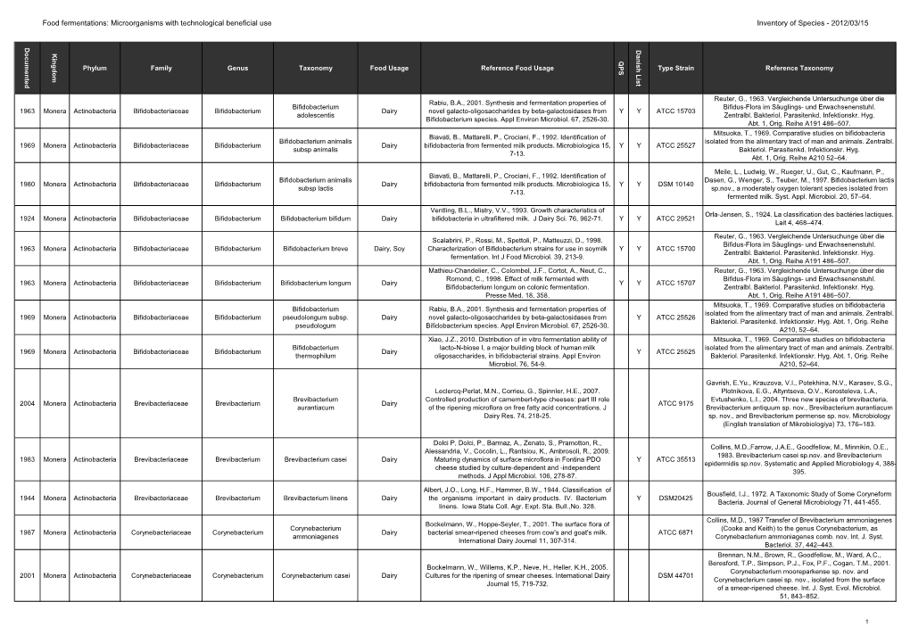 Food Fermentations: Microorganisms with Technological Beneficial Use Inventory of Species - 2012/03/15