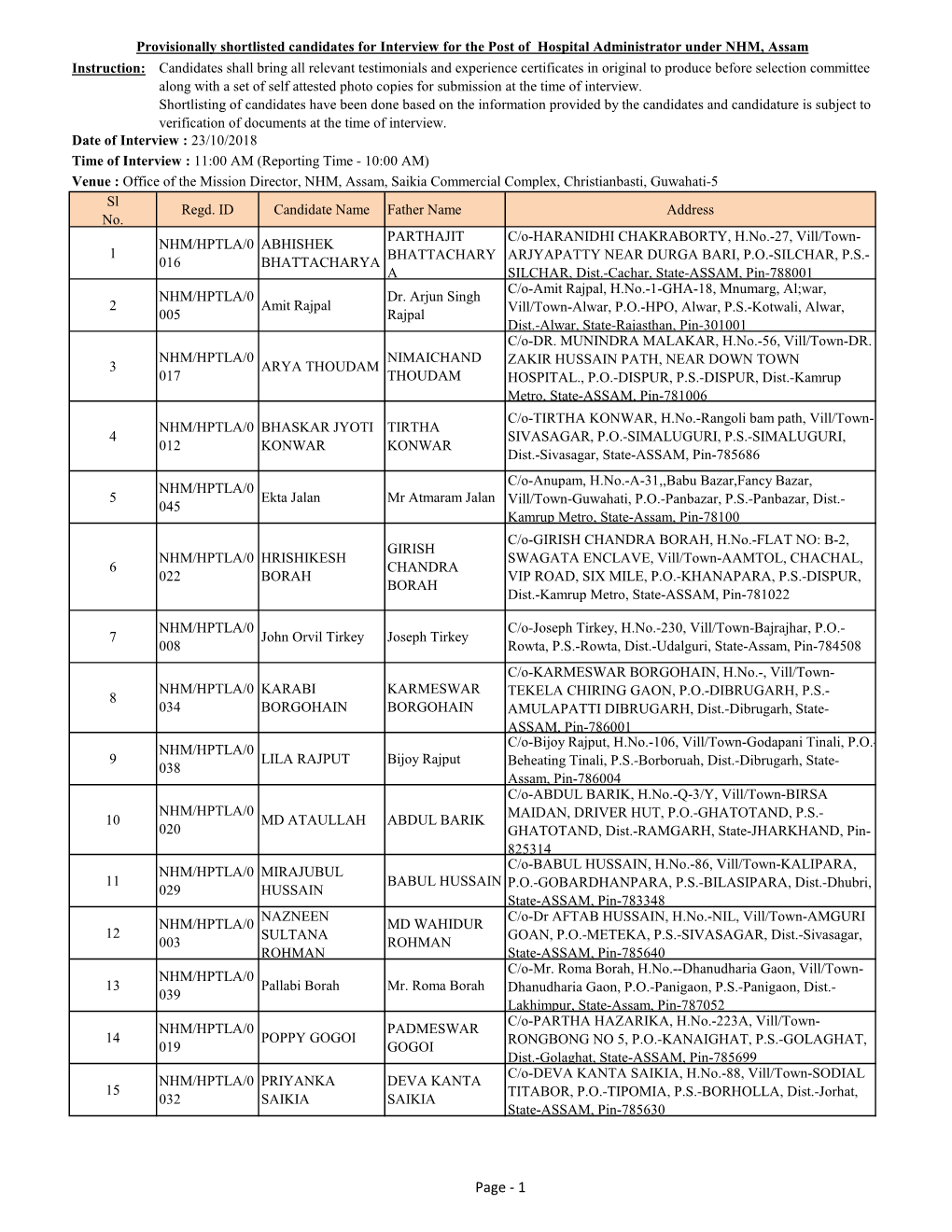 Final Shortlisted Hospital Administrator