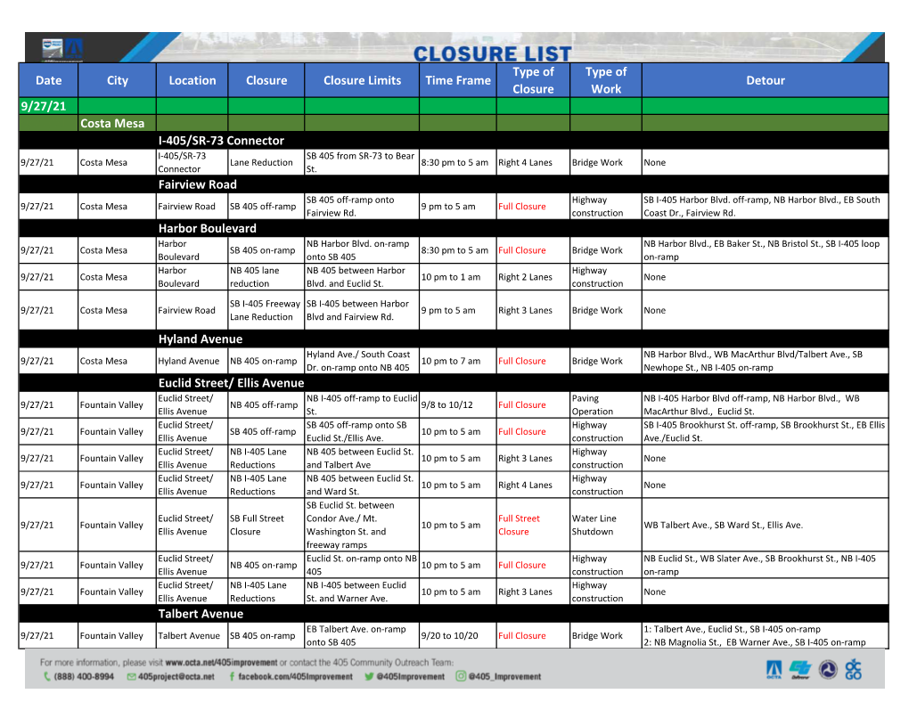 Download Closures and Detours