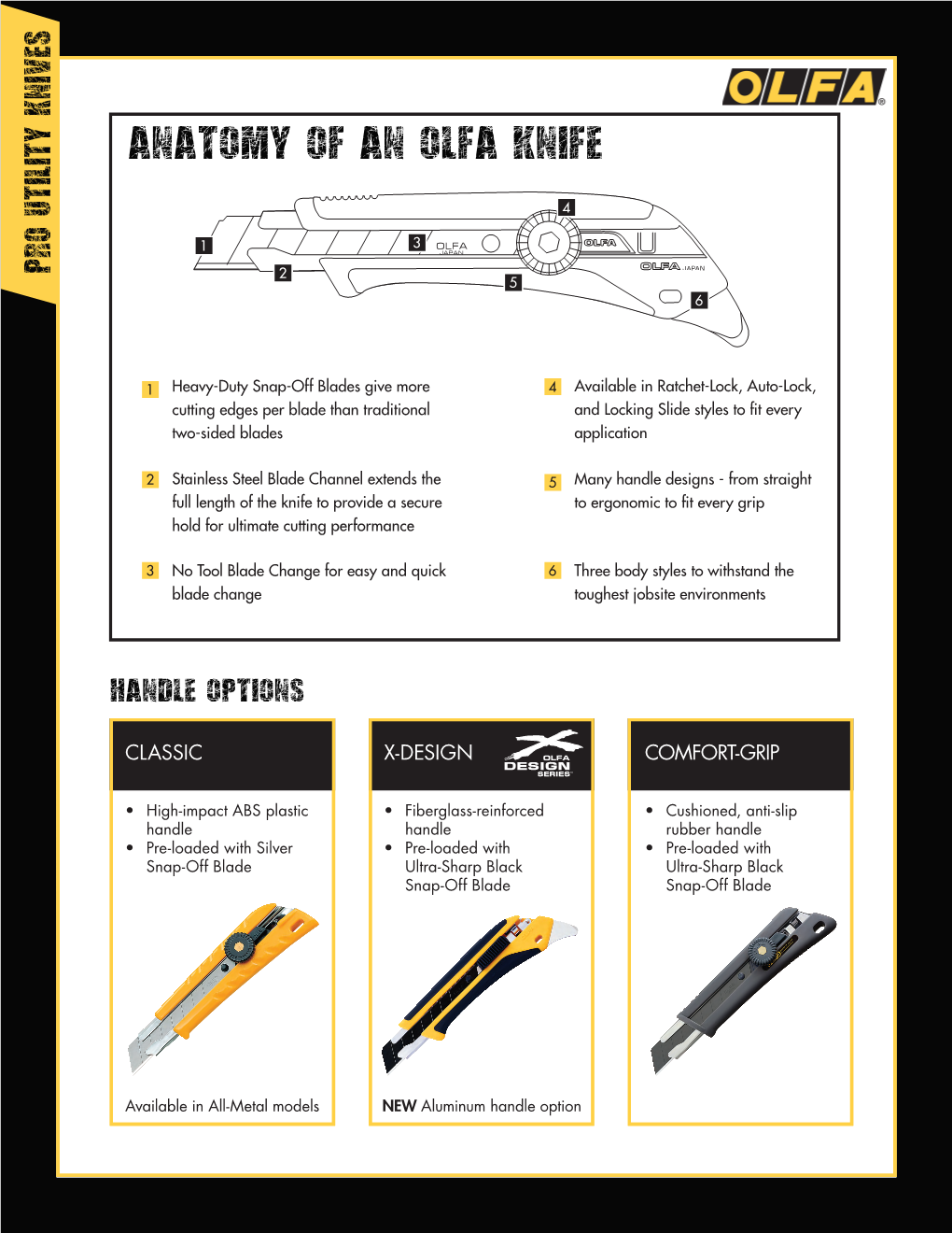 Anatomy of an OLFA Knife an OLFA of Anatomy C • • Pre-Loaded Silver with All-Metal in Available Models