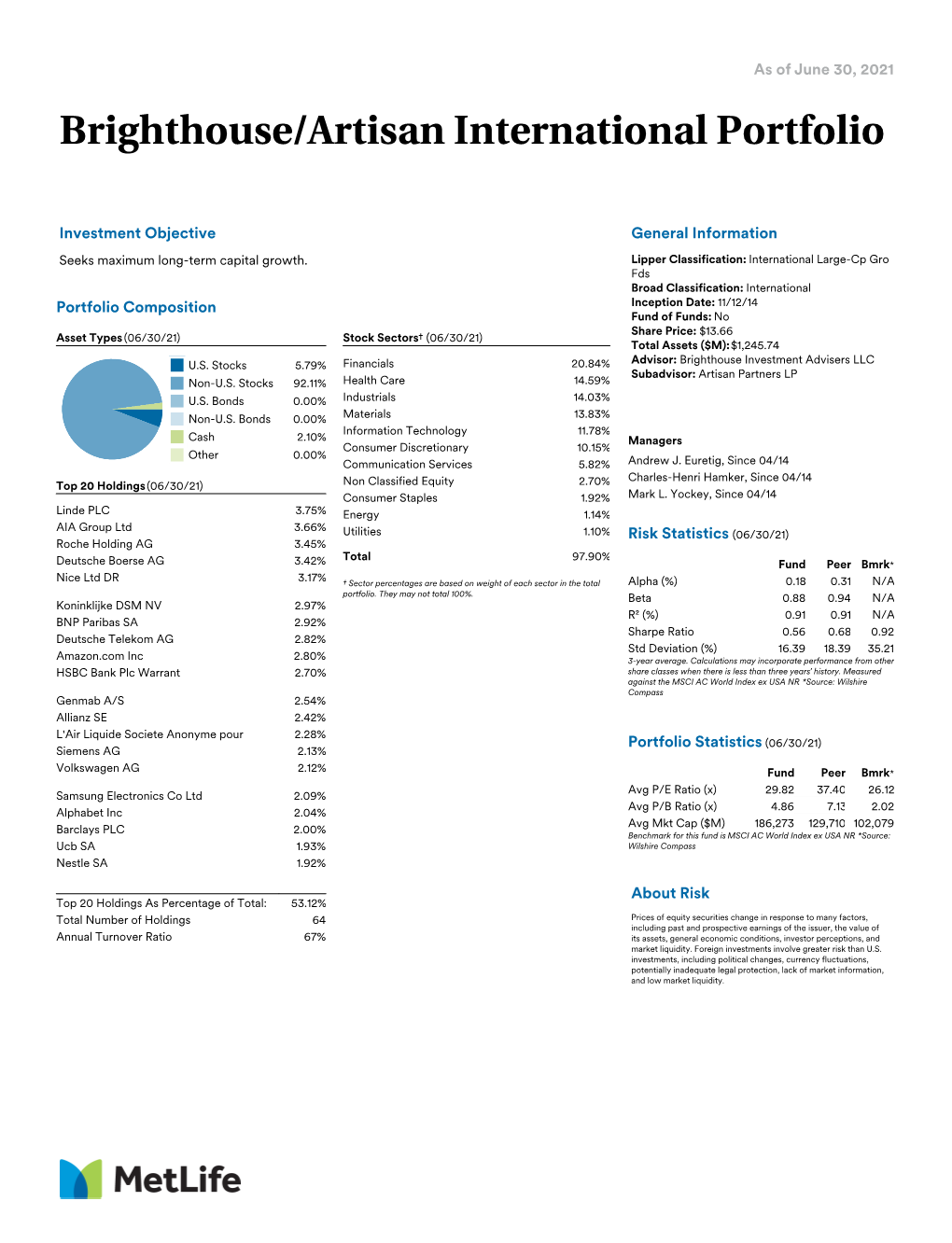 Brighthouse/Artisan International Portfolio