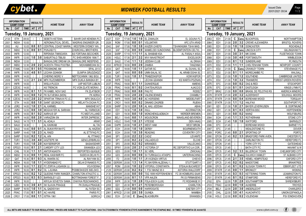 Midweek Football Results Midweek Football