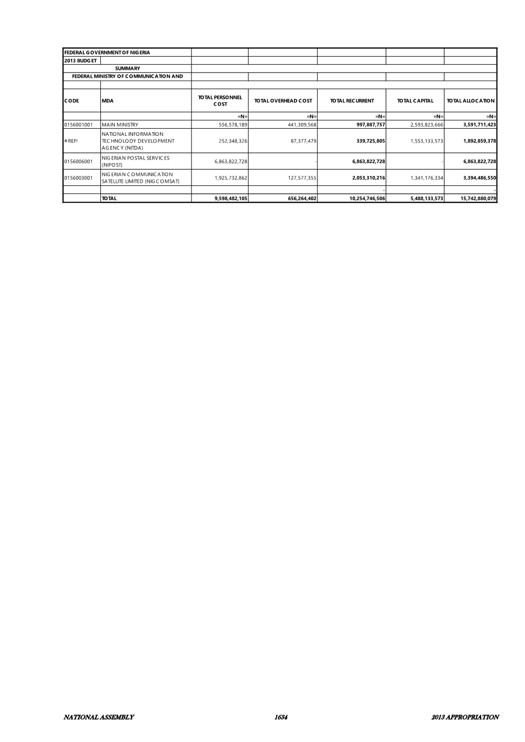 National Assembly 1634 2013 Appropriation