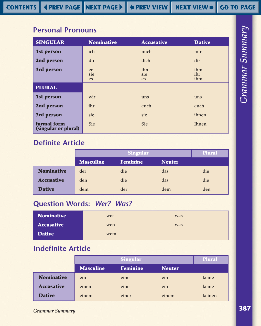 Grammar Summary 2Nd Person Ihr Euch Euch 3Rd Person Sie Sie Ihnen Formal Form Sie Sie Ihnen (Singular Or Plural)