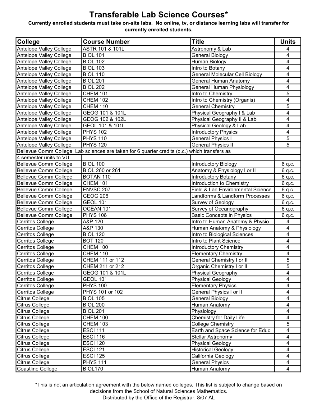 Transferable Lab Science Courses* Currently Enrolled Students Must Take On-Site Labs