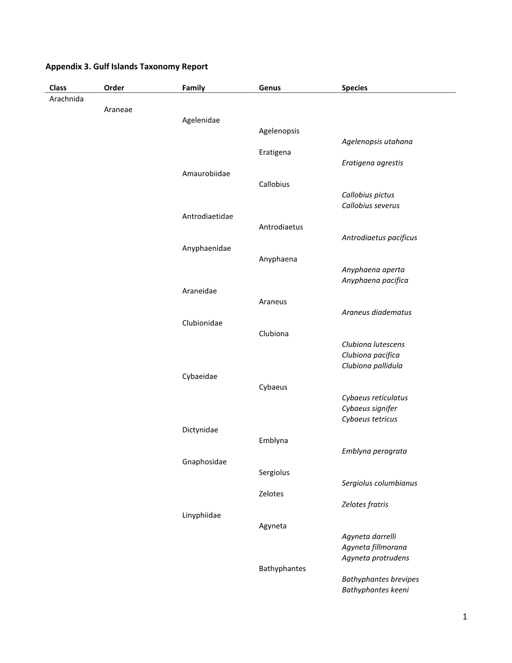 1 Appendix 3. Gulf Islands Taxonomy Report