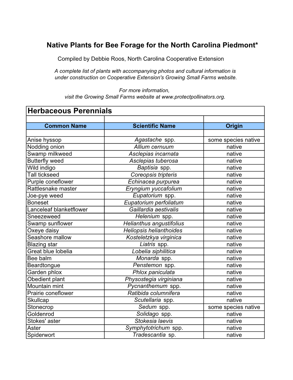 Native Plants for Bee Forage for the North Carolina Piedmont*