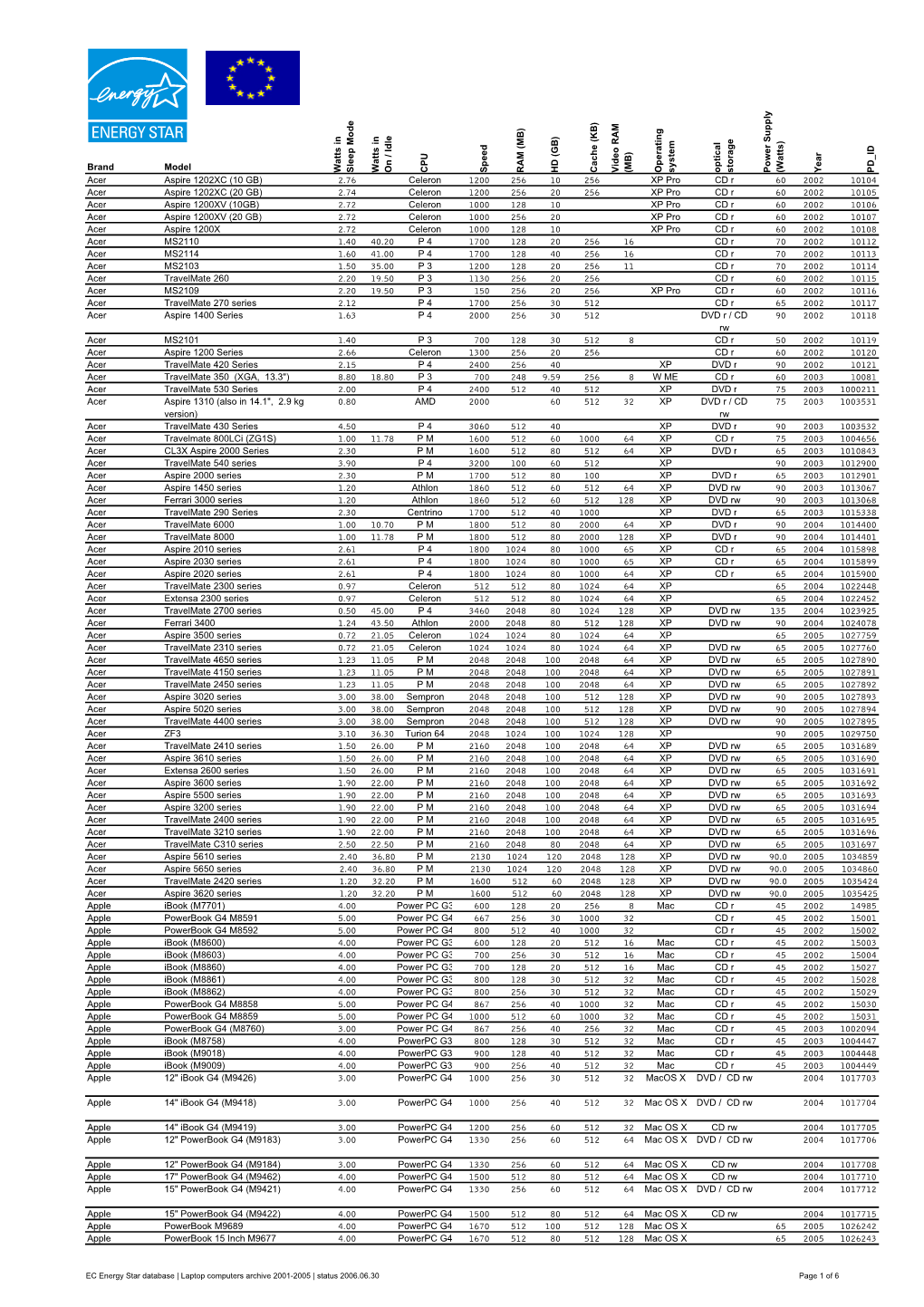 EC Energy Star Database Laptop Computers Archive 2001-2005