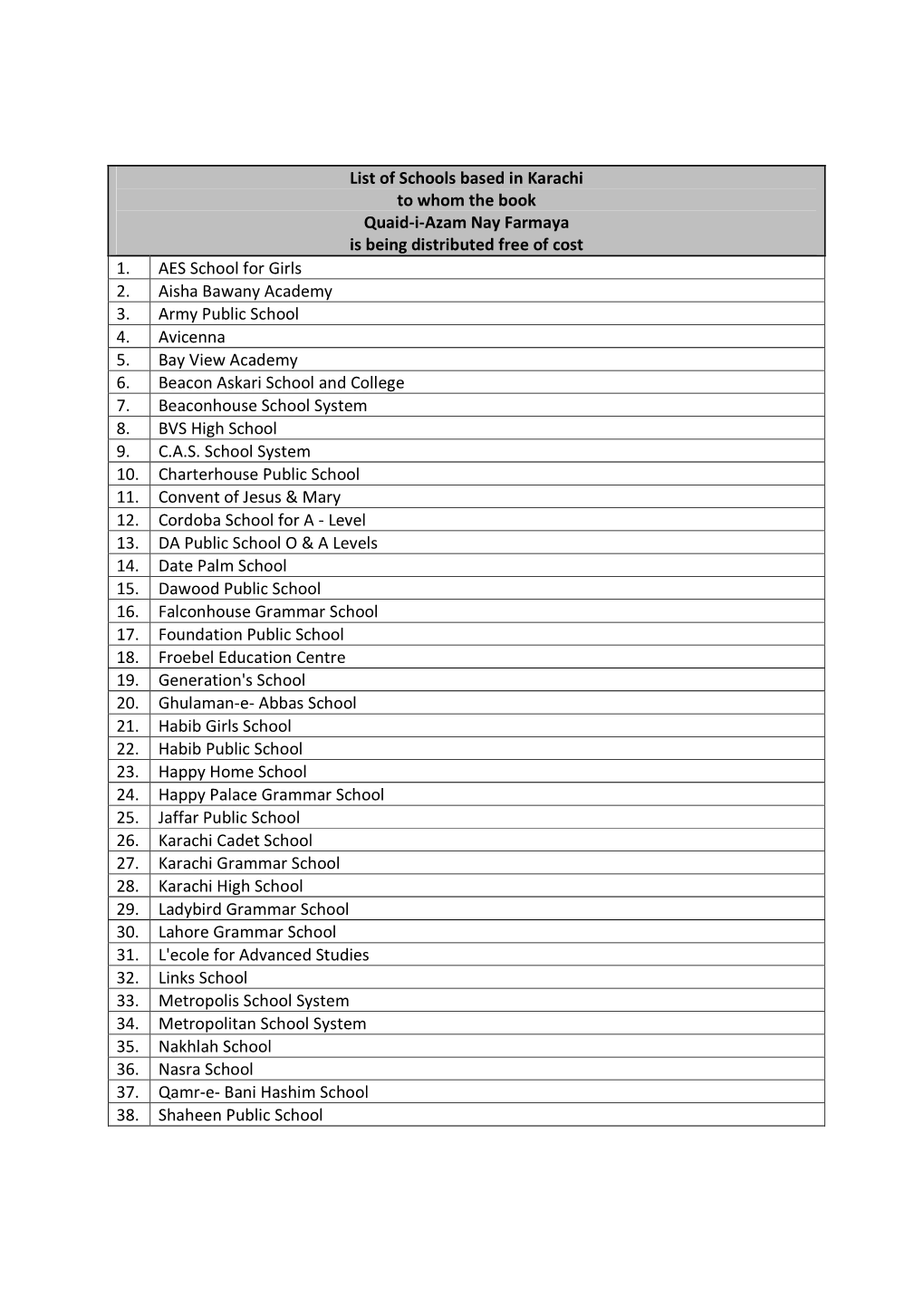 List of Schools Based in Karachi to Whom the Book Quaid-I-Azam Nay Farmaya Is Being Distributed Free of Cost 1