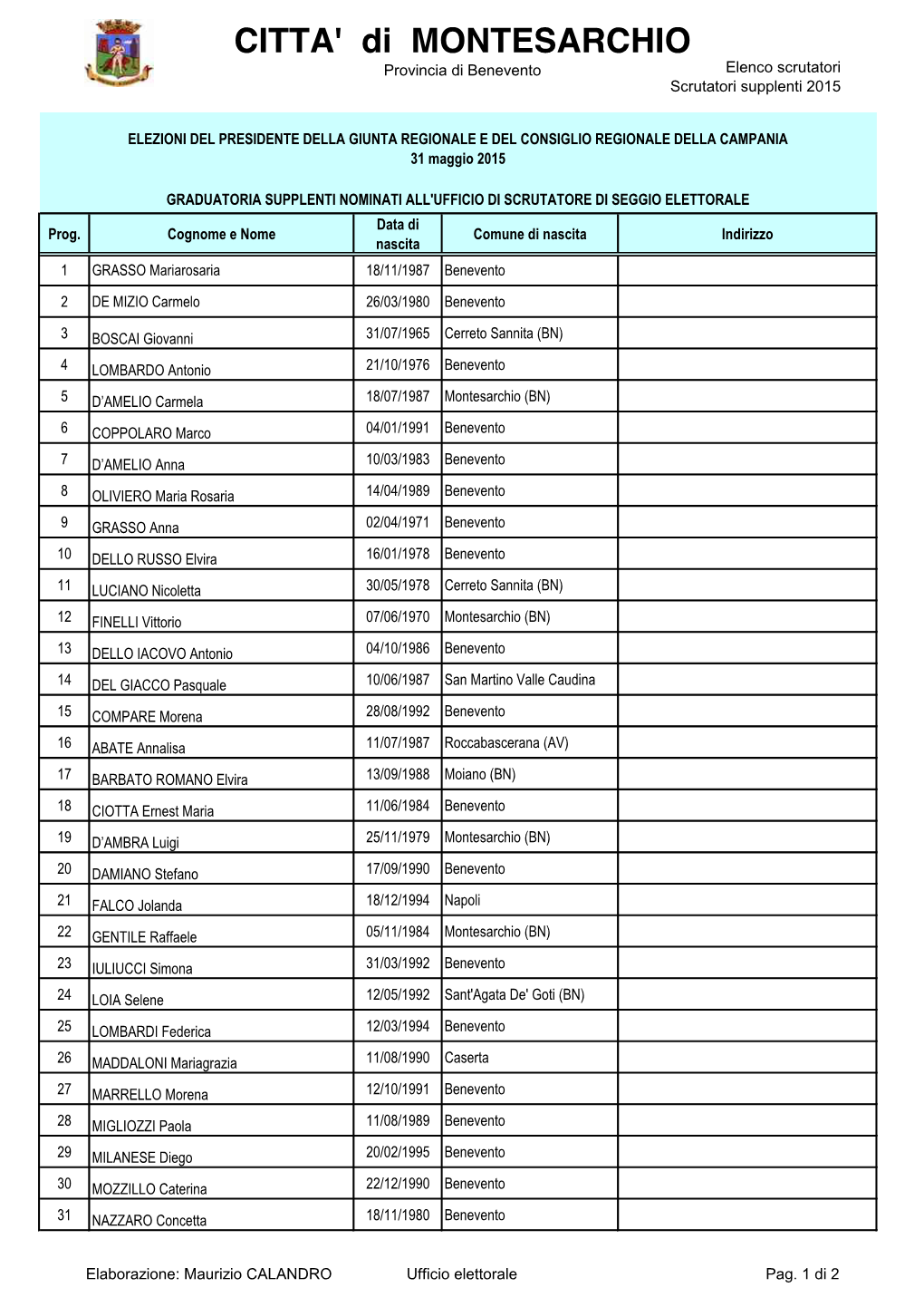 CITTA' Di MONTESARCHIO Provincia Di Benevento Elenco Scrutatori Scrutatori Supplenti 2015