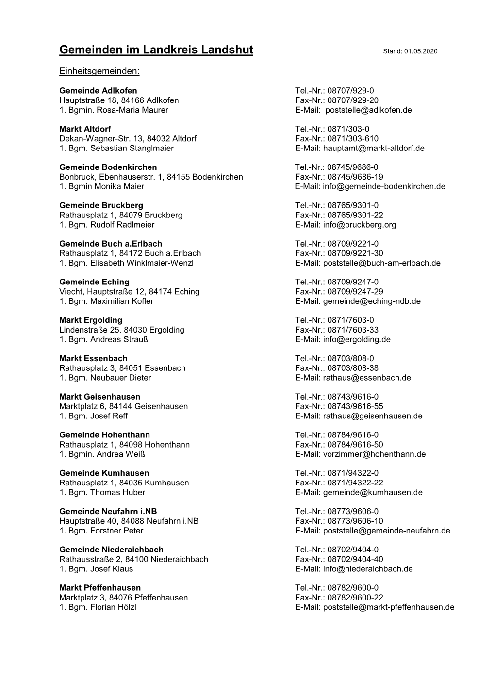 Gemeinden Im Landkreis Landshut Stand: 01.05.2020