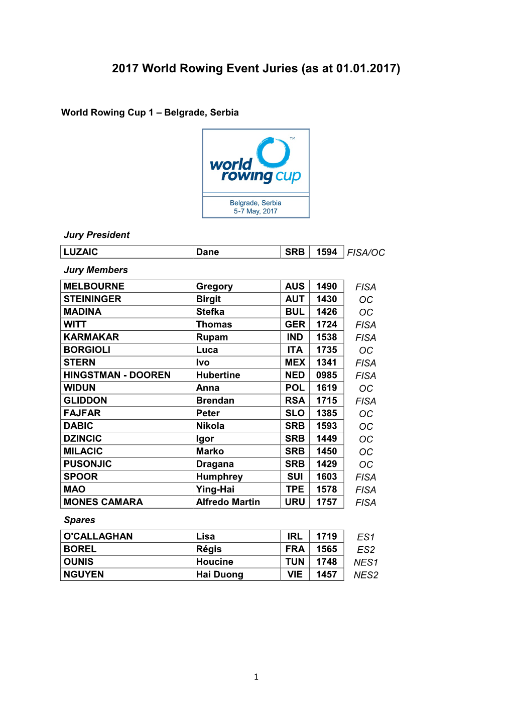 2017 World Rowing Event Juries (As at 01.01.2017)