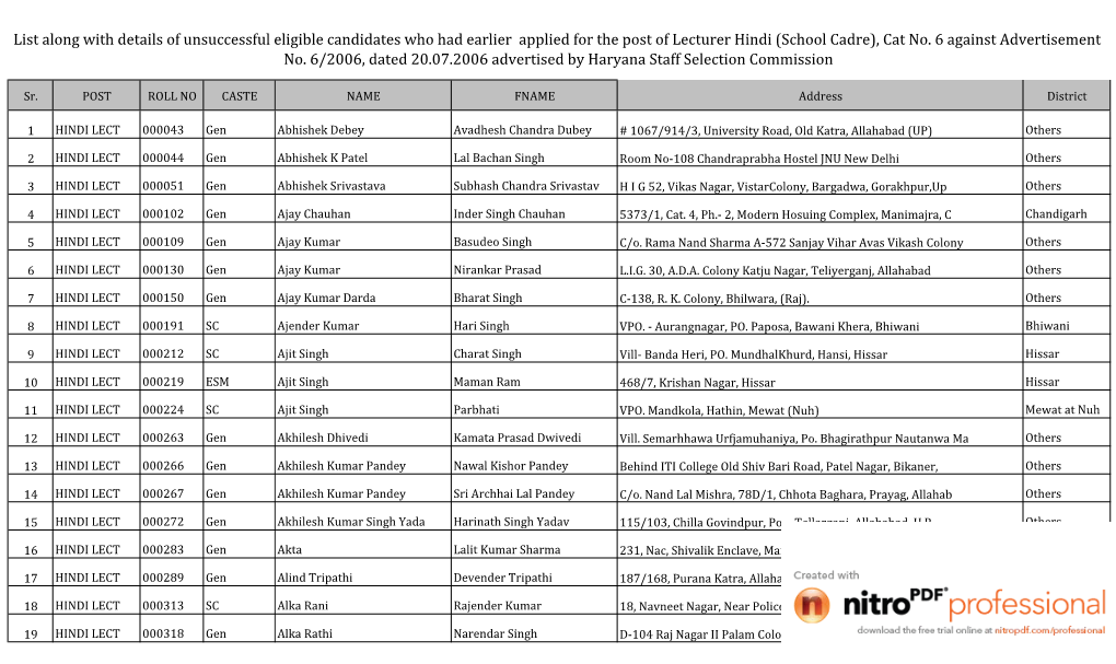 List Along with Details of Unsuccessful Eligible Candidates Who Had Earlier Applied for the Post of Lecturer Hindi (School Cadre), Cat No