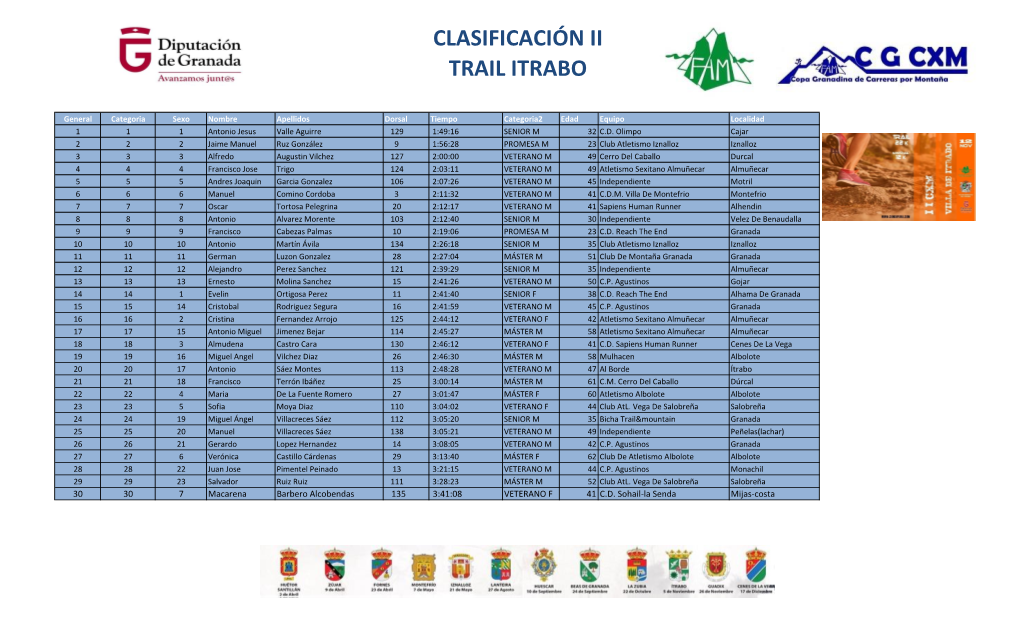 Clasificación Ii Trail Itrabo