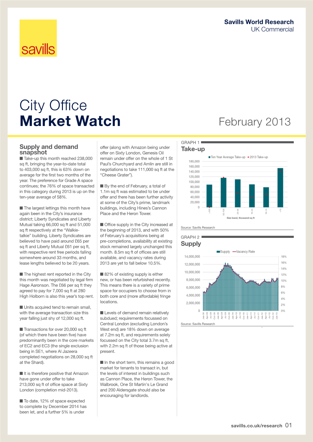 City Office Market Watch February 2013