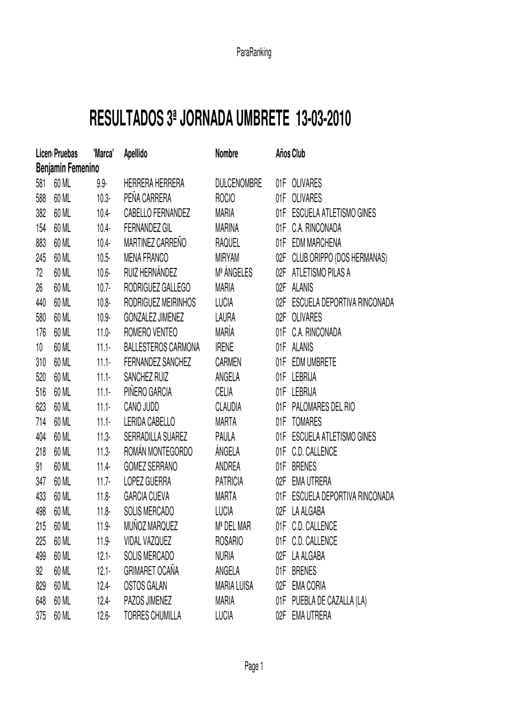 Resultados Umbrete