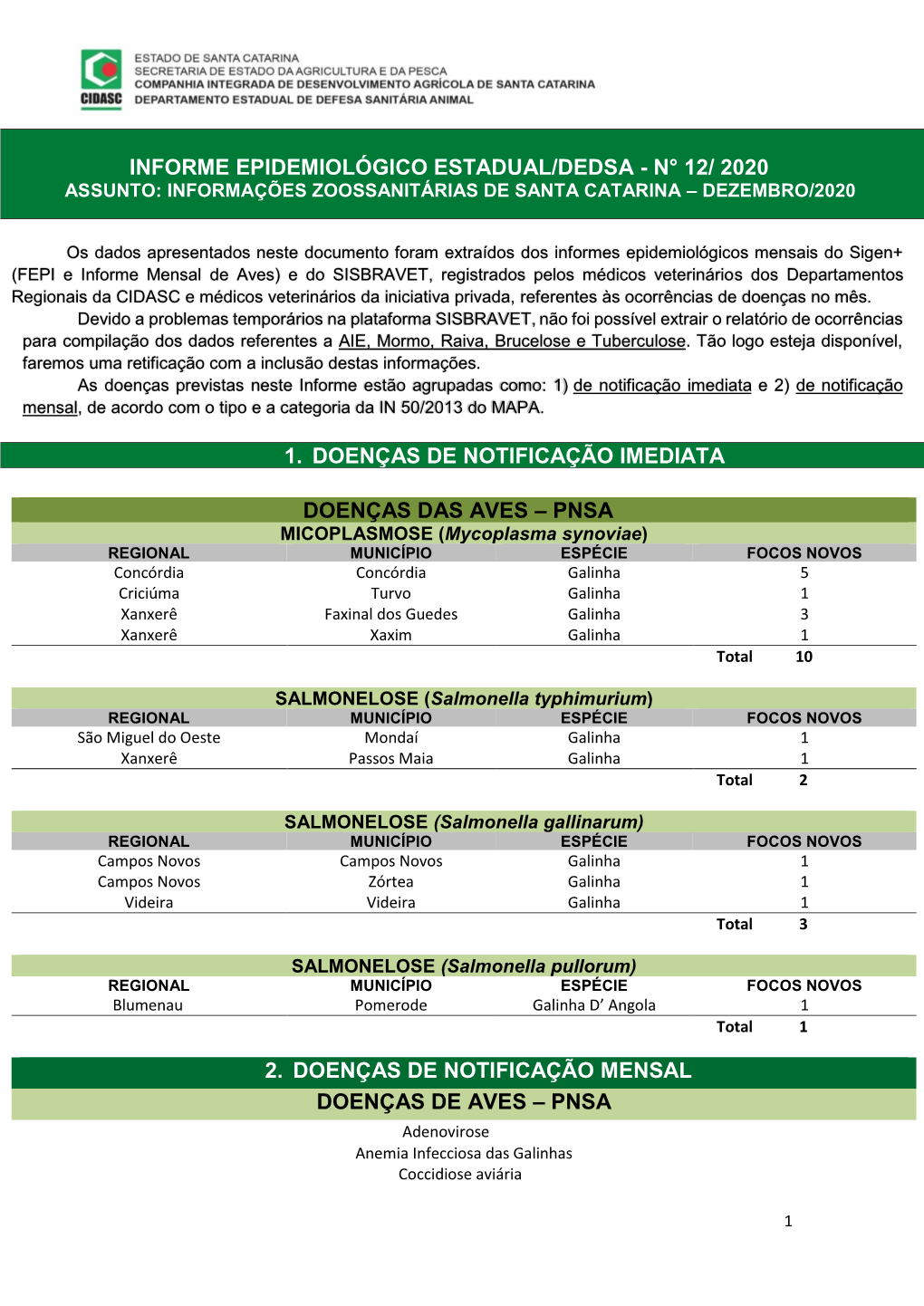 Doenças Das Aves – Pnsa 2. Doenças De Notificação Mensal Doenças De Aves – Pnsa Informe Epidemiológico Estadual/Dedsa