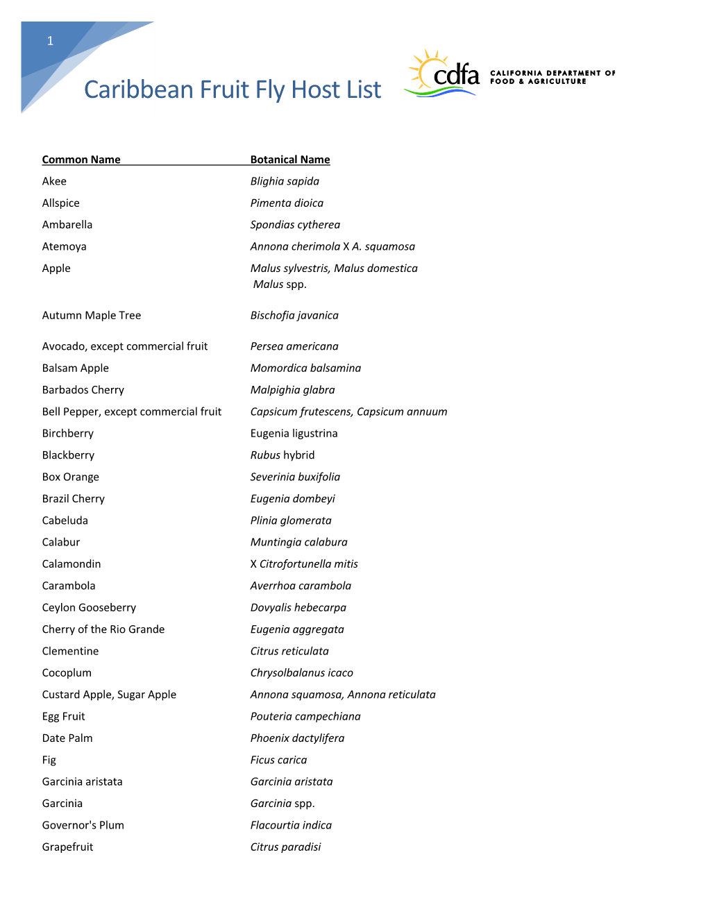 Caribbean Fruit Fly Host List