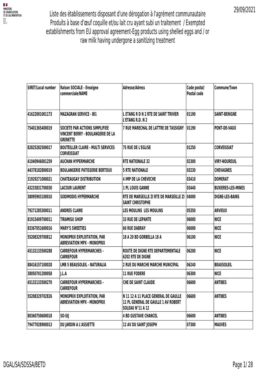 Liste Des Établissements Disposant D'une Dérogation À L'agrément