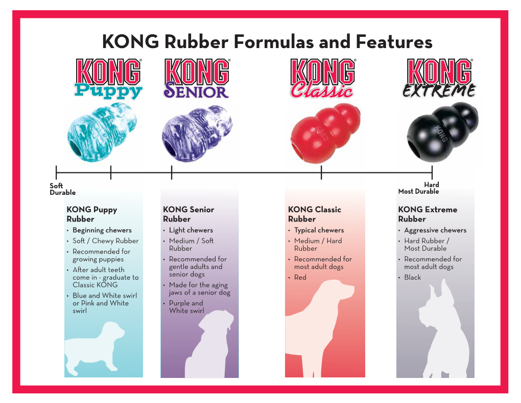 Kong Size Chart