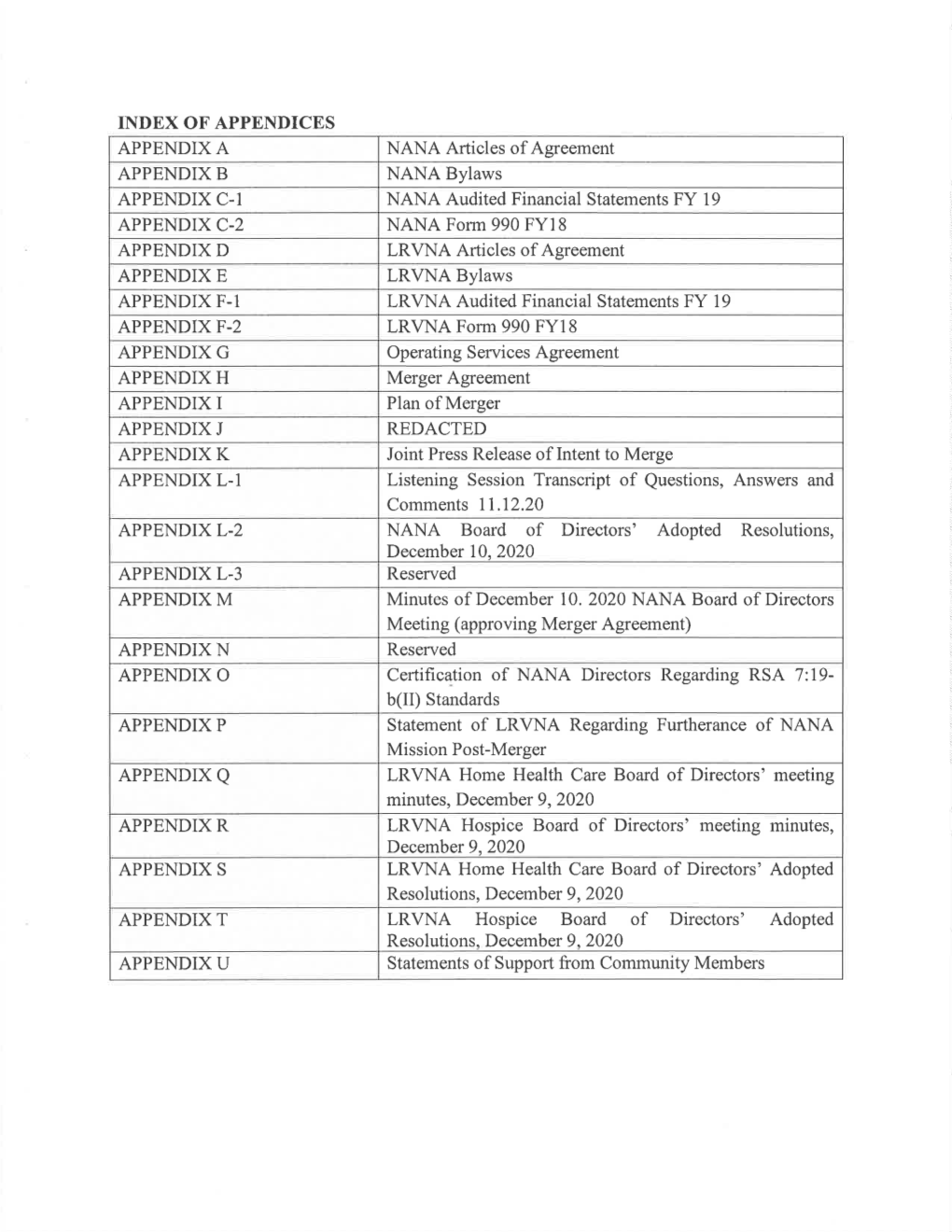 LRVNA Hospice Board of Directors' Adopted Resolutions, December 9, 2020 APPENDIX U Statements of Support from Community Members Appendix A