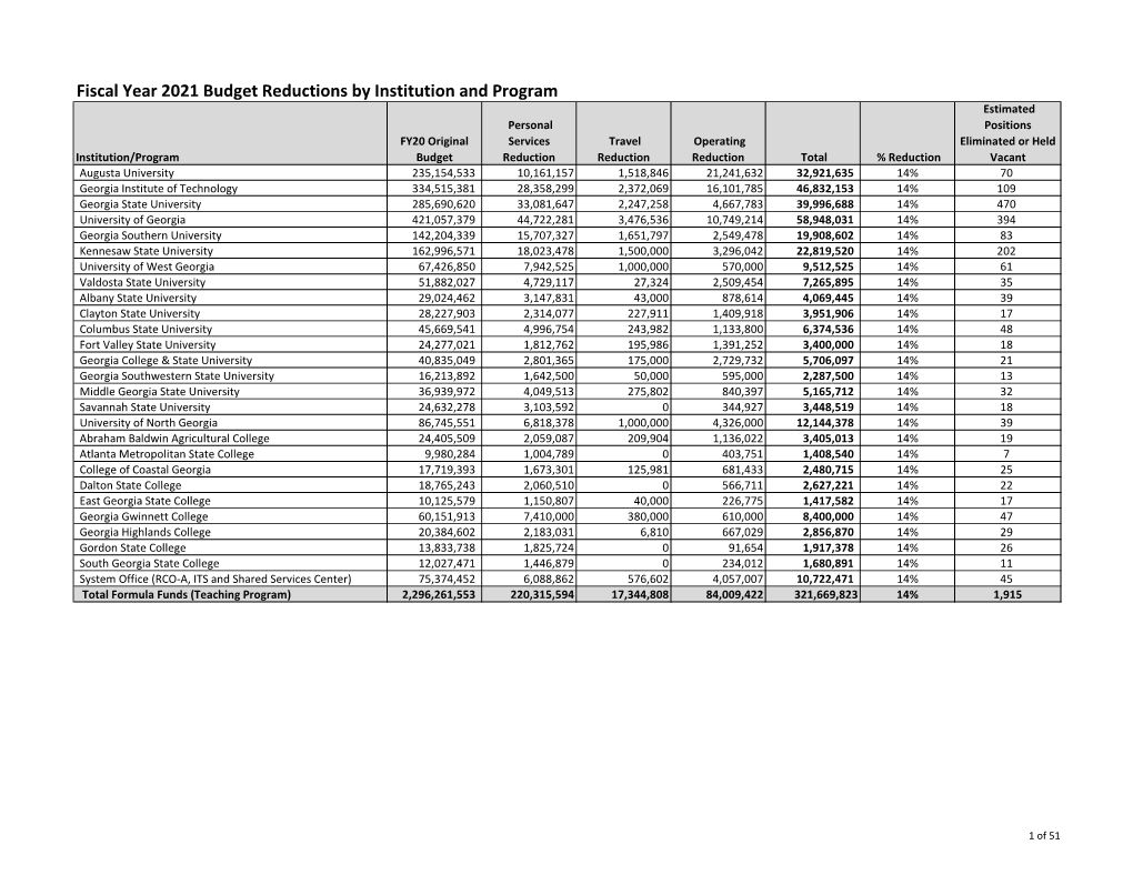 Fiscal Year 2021 Budget Reductions by Institution and Program