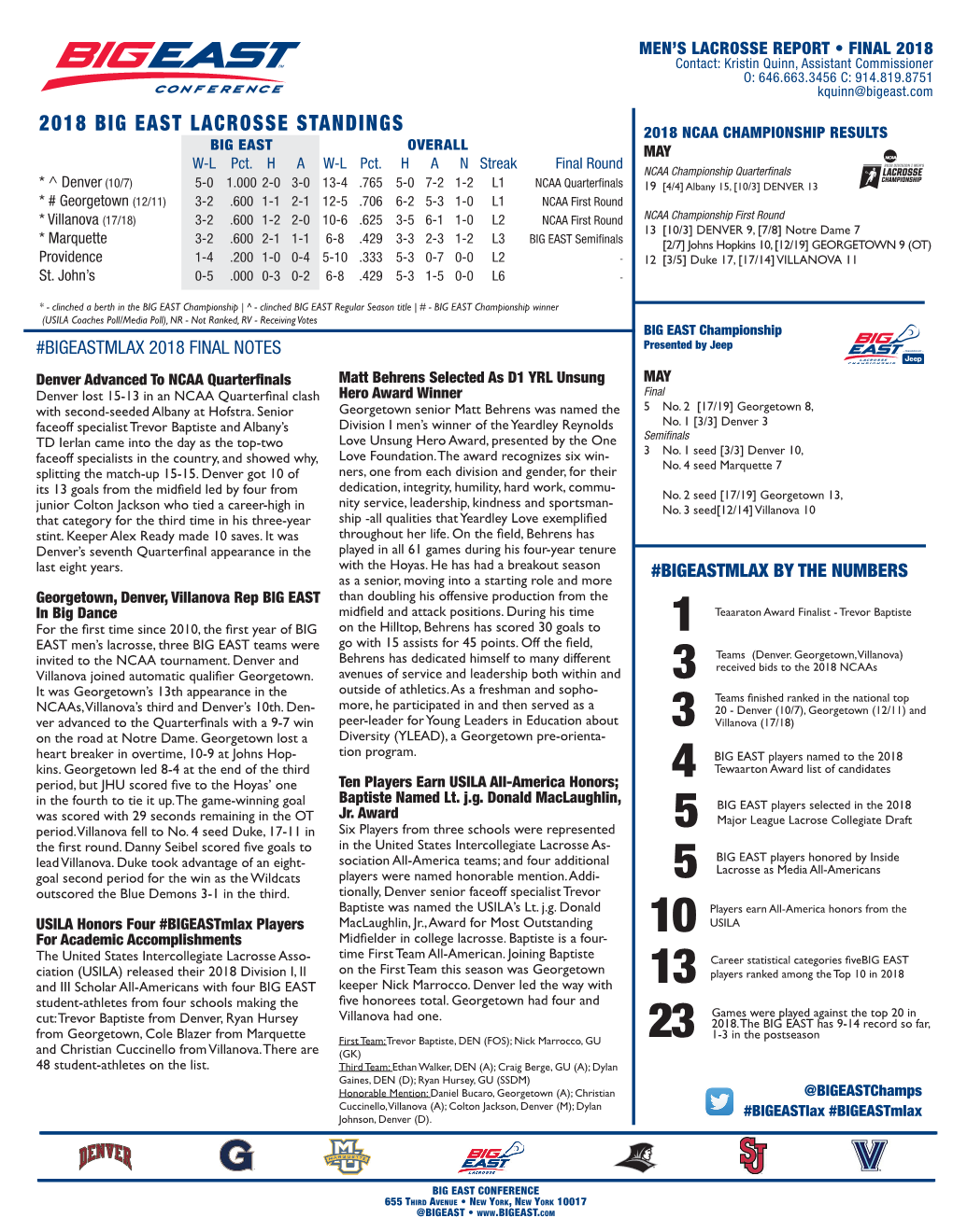 2018 BIG EAST LACROSSE STANDINGS 2018 NCAA CHAMPIONSHIP RESULTS BIG EAST OVERALL MAY W-L Pct