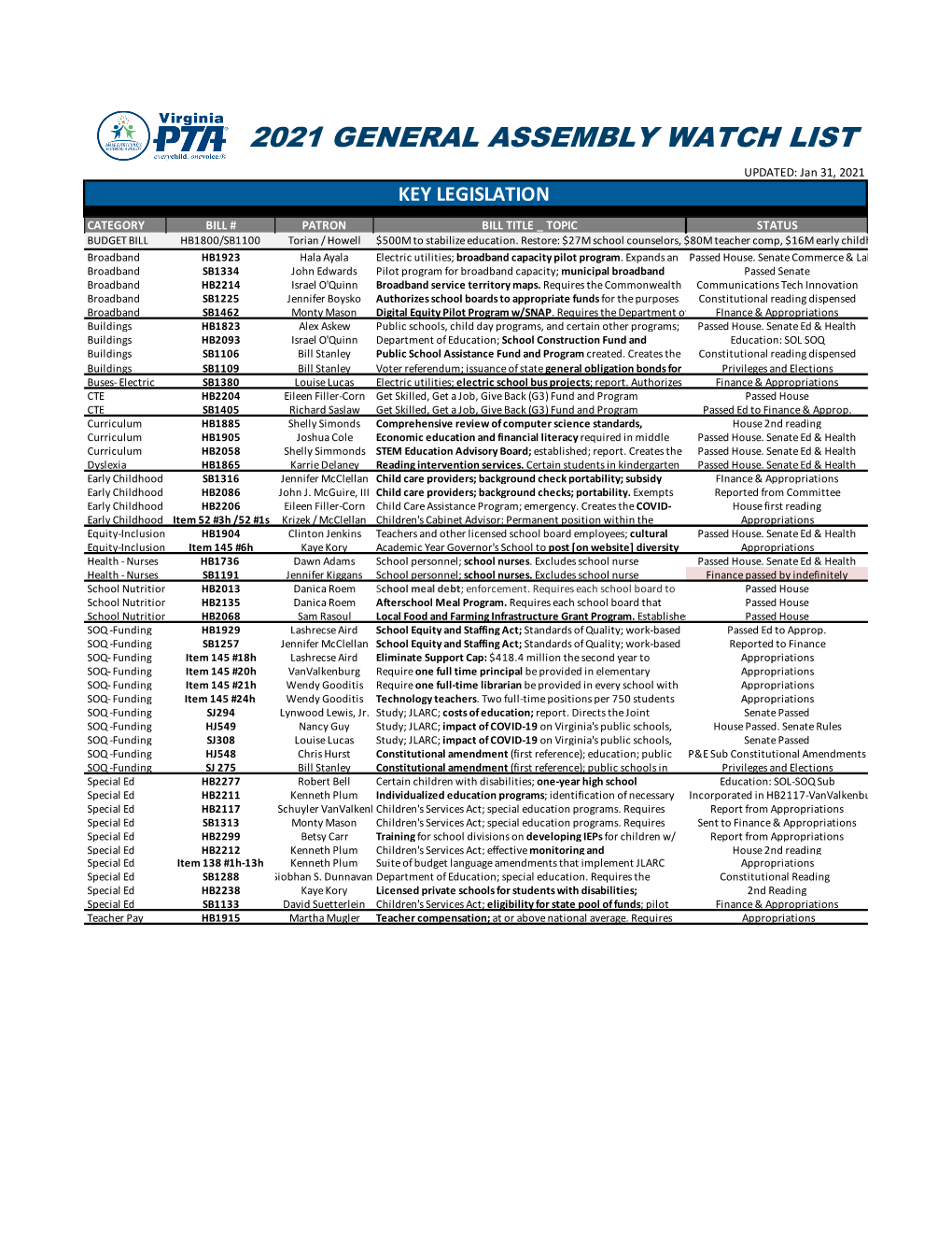 2021 GENERAL ASSEMBLY WATCH LIST UPDATED: Jan 31, 2021 KEY LEGISLATION