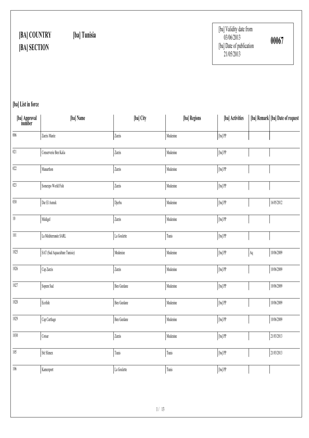 [BA] COUNTRY [BA] SECTION [Ba] Tunisia