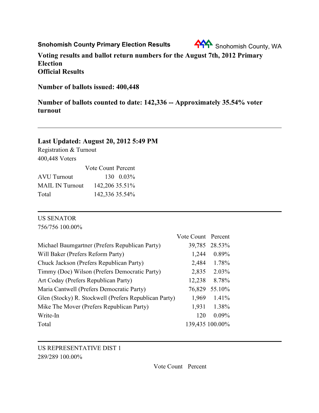 View the Snohomish County General Election Results