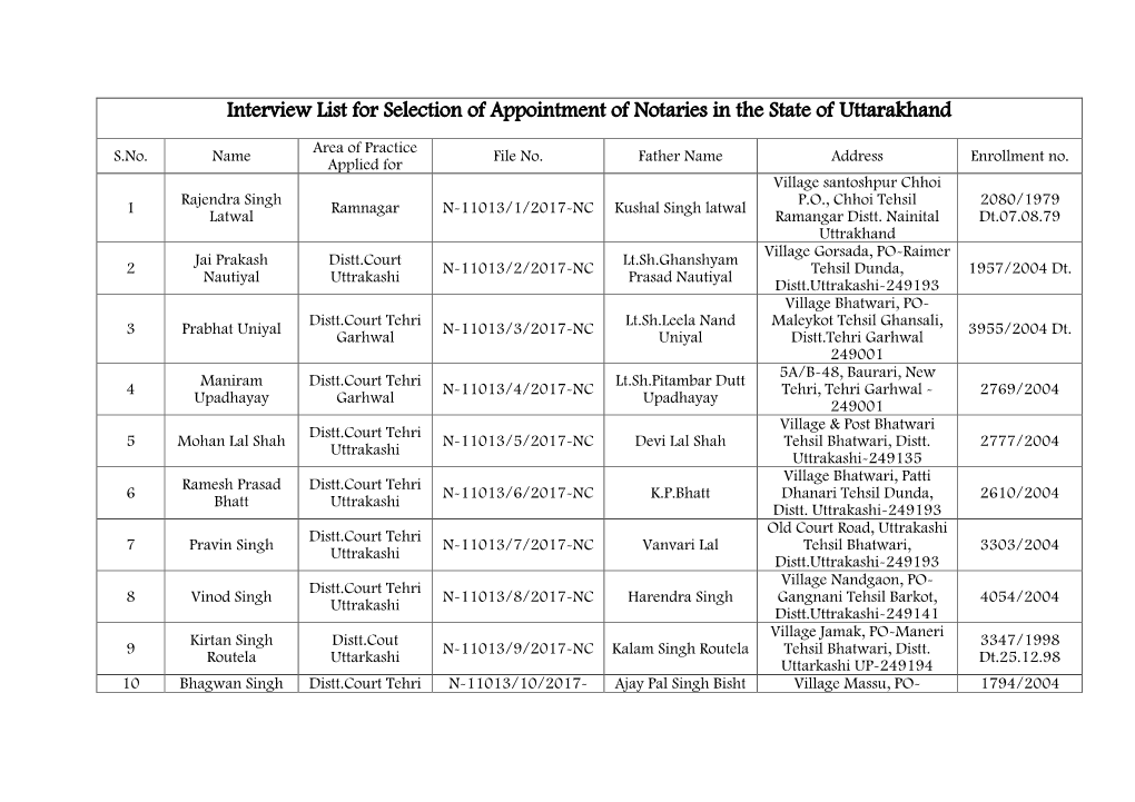 Interview List for Appointment of Notaries in the State of Uttarakhand