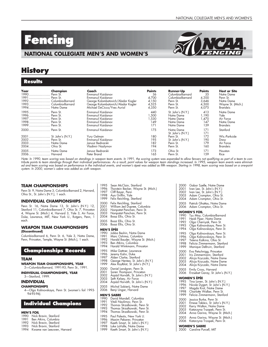 2006 Fencing Champ Record.Pdf